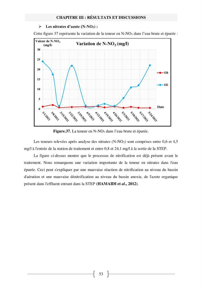 Etude de traitement des eaux usées et Valorisation des boues par Compostage: cas step Hadjout