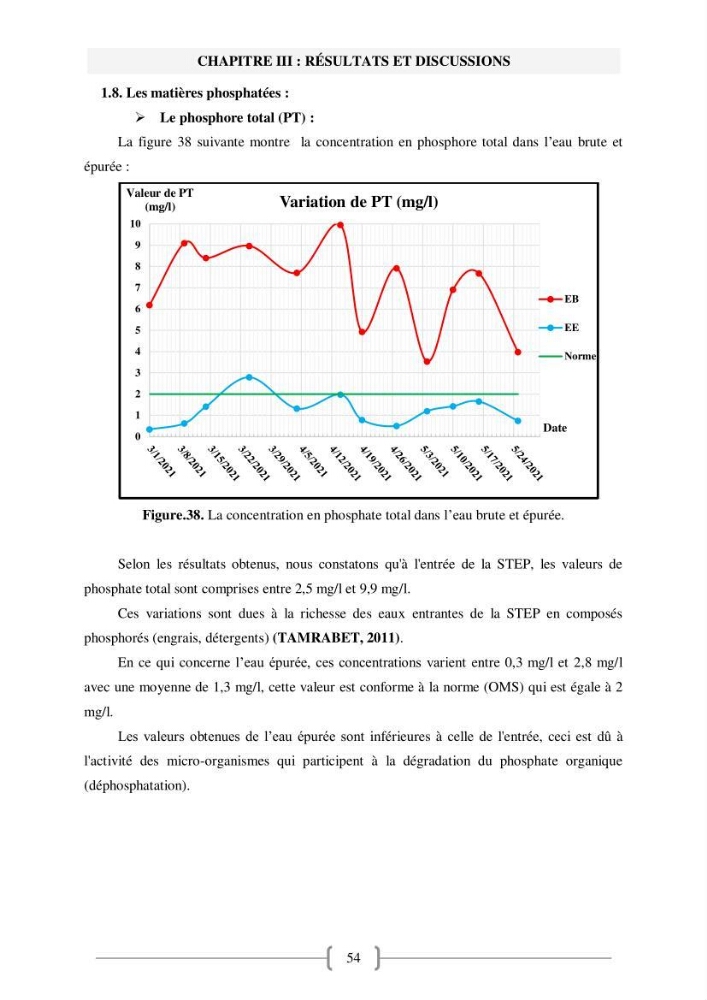 Etude de traitement des eaux usées et Valorisation des boues par Compostage: cas step Hadjout