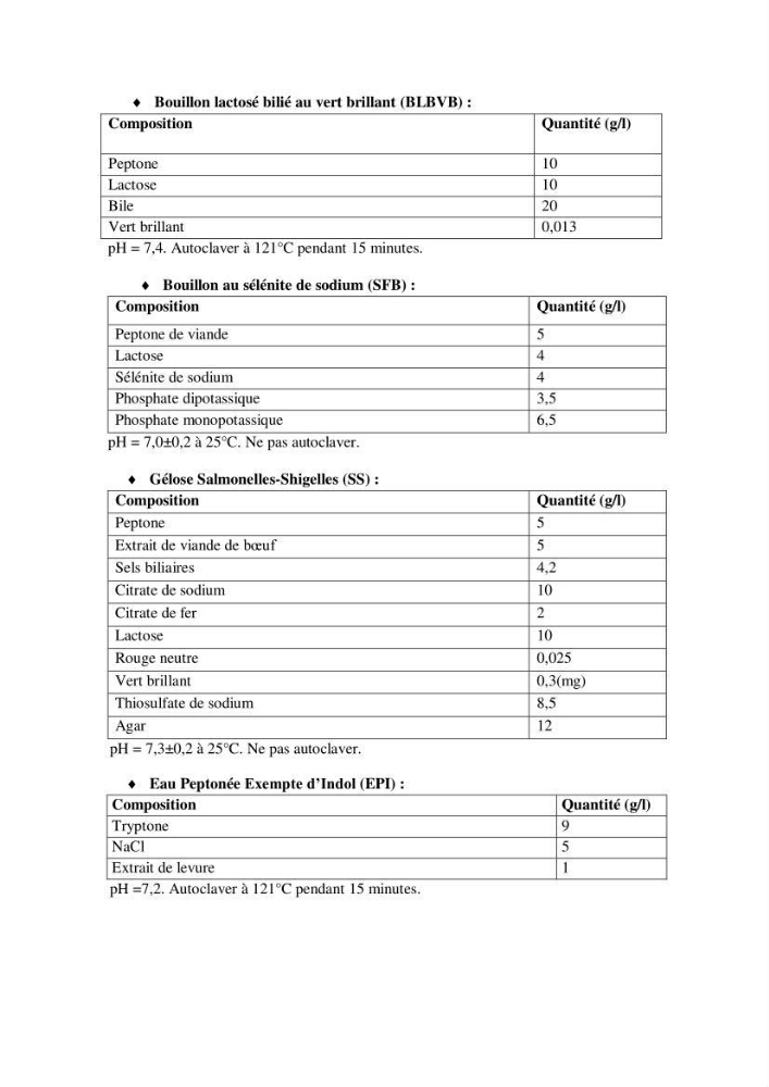 Etude de traitement des eaux usées et Valorisation des boues par Compostage: cas step Hadjout