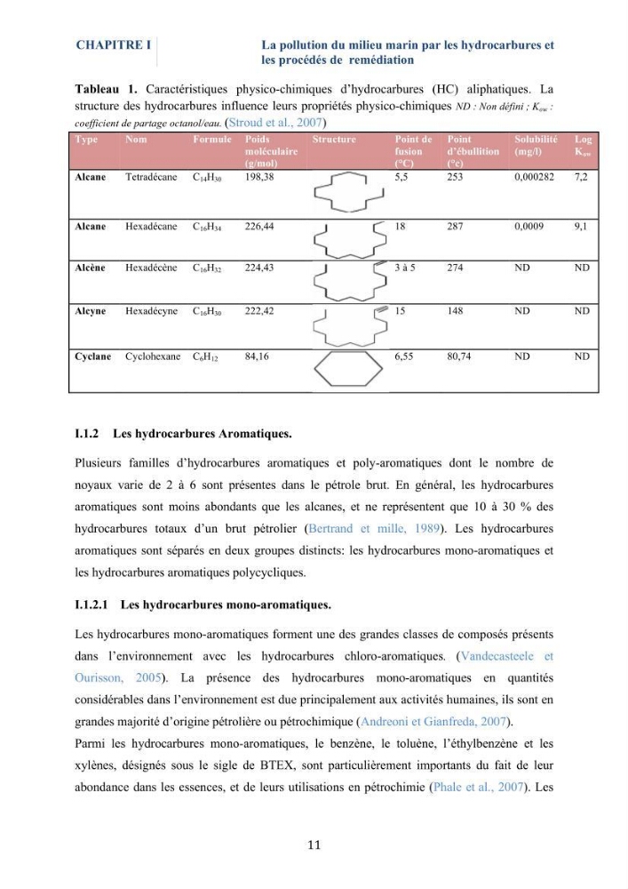 Isolement et caractérisation des bactéries marines dégradant les différentes fractions du pétrole : cas d’étude : port de Sidi Fredj