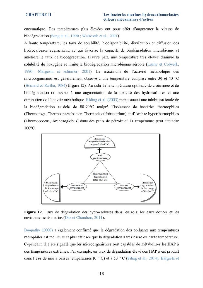 Isolement et caractérisation des bactéries marines dégradant les différentes fractions du pétrole : cas d’étude : port de Sidi Fredj