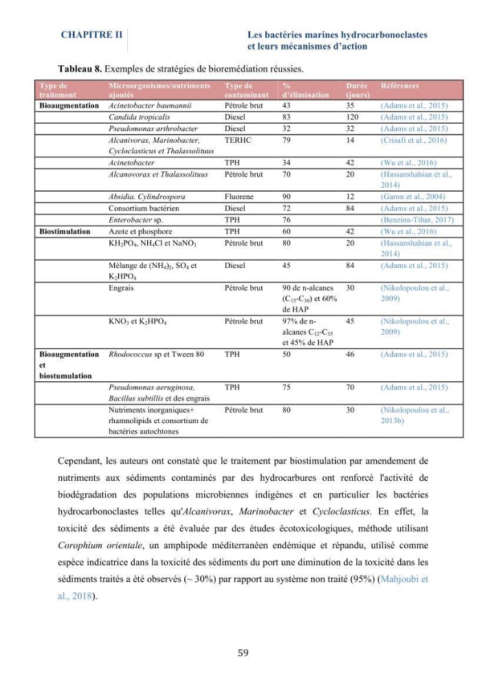 Isolement et caractérisation des bactéries marines dégradant les différentes fractions du pétrole : cas d’étude : port de Sidi Fredj