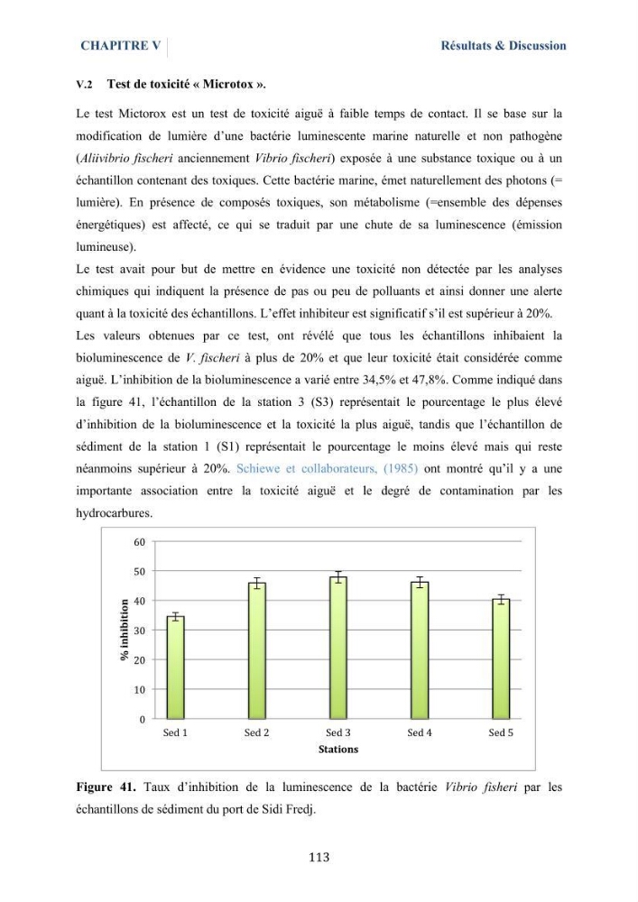 Isolement et caractérisation des bactéries marines dégradant les différentes fractions du pétrole : cas d’étude : port de Sidi Fredj