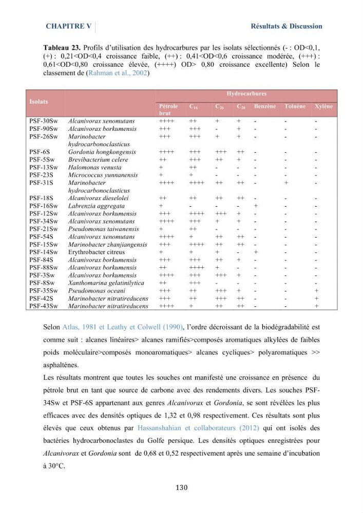Isolement et caractérisation des bactéries marines dégradant les différentes fractions du pétrole : cas d’étude : port de Sidi Fredj