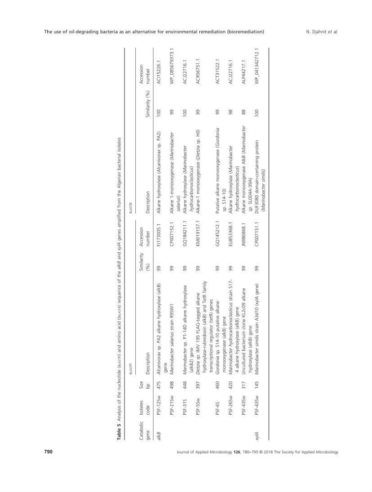 Isolement et caractérisation des bactéries marines dégradant les différentes fractions du pétrole : cas d’étude : port de Sidi Fredj