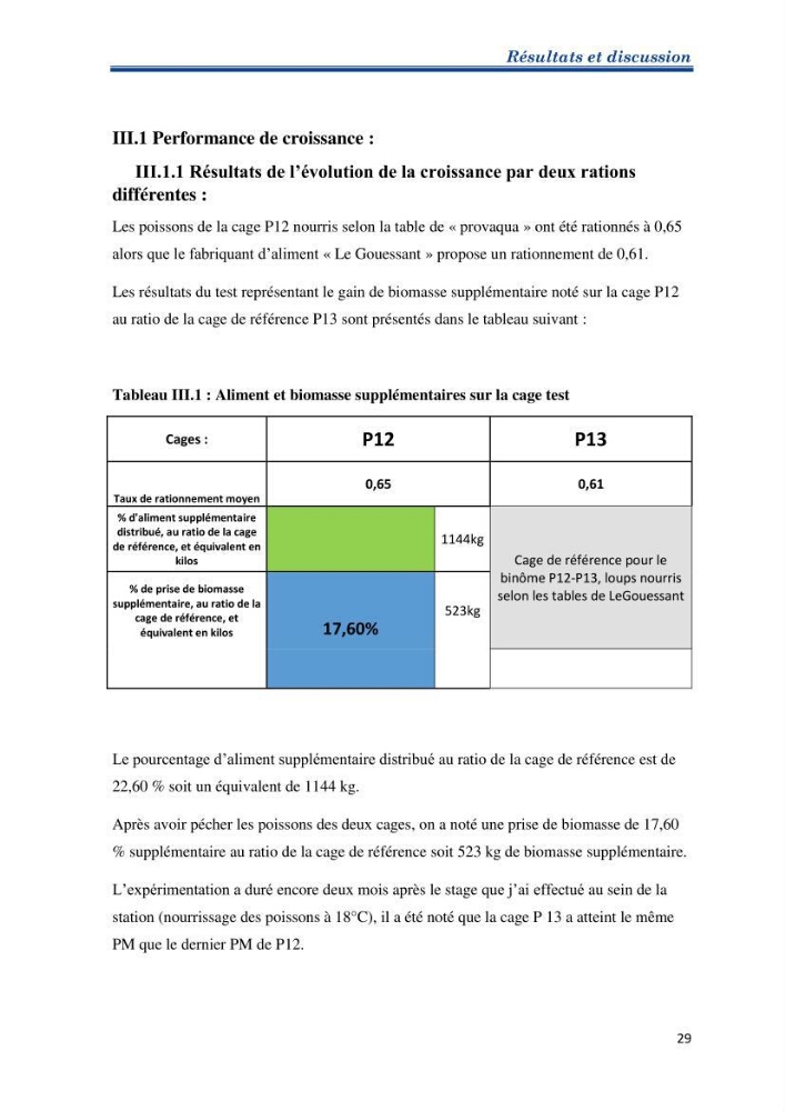 Contribution au rationnement alimentaire du loup de mer Dicentrachus labrax (Linnaeus, 1758) Cas de l’élevage biologique de la station Provence Aquaculture (Marseille _ France)