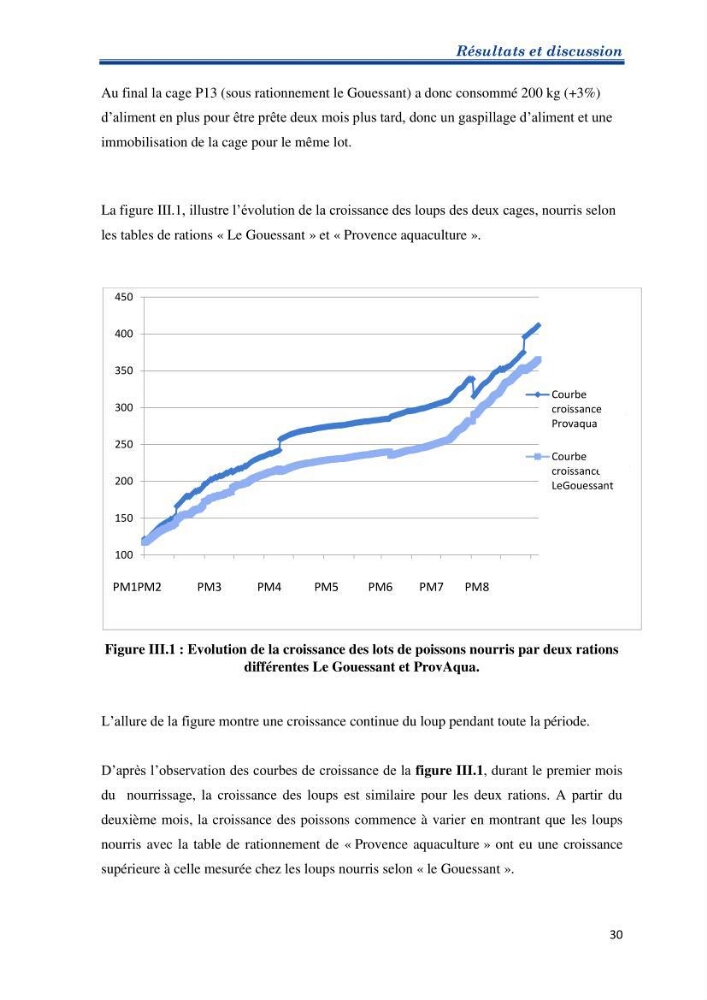 Contribution au rationnement alimentaire du loup de mer Dicentrachus labrax (Linnaeus, 1758) Cas de l’élevage biologique de la station Provence Aquaculture (Marseille _ France)