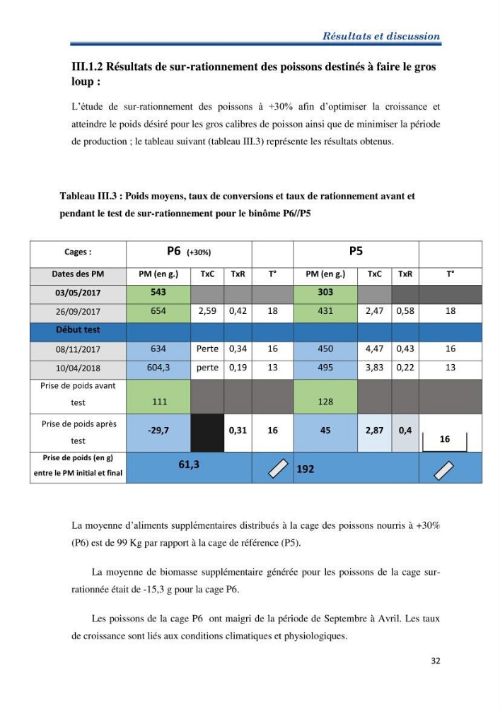 Contribution au rationnement alimentaire du loup de mer Dicentrachus labrax (Linnaeus, 1758) Cas de l’élevage biologique de la station Provence Aquaculture (Marseille _ France)