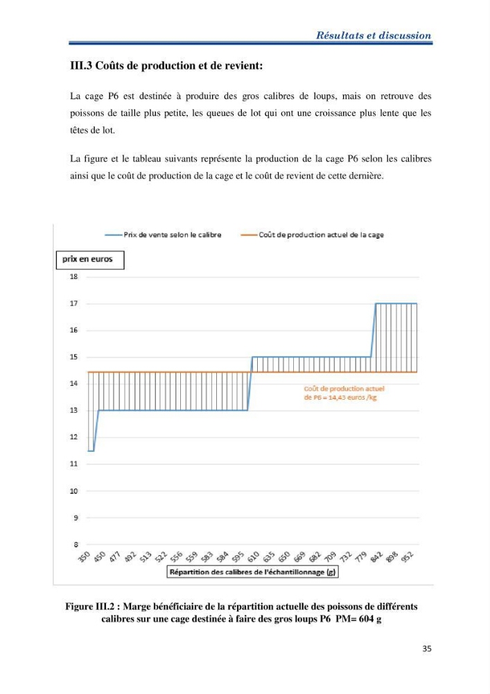 Contribution au rationnement alimentaire du loup de mer Dicentrachus labrax (Linnaeus, 1758) Cas de l’élevage biologique de la station Provence Aquaculture (Marseille _ France)