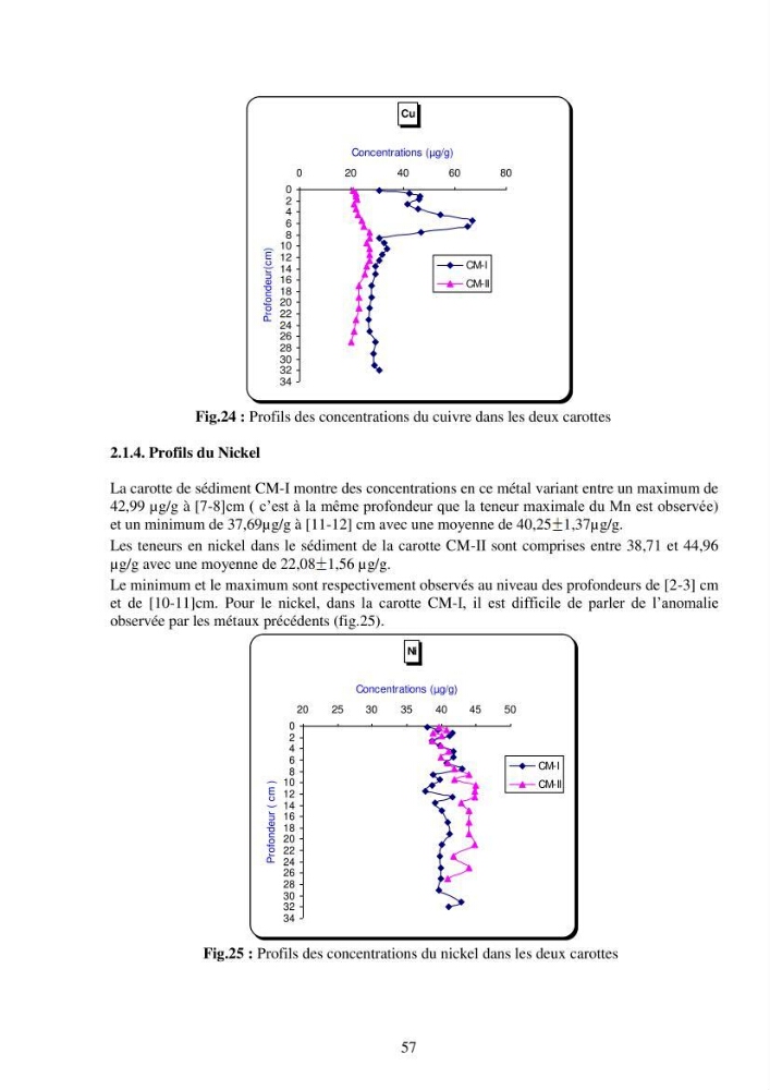 Etude de la pollution et de la géochimie par les métaux traces et les radioéléments dans les sédiments de la baie d\'Alger
