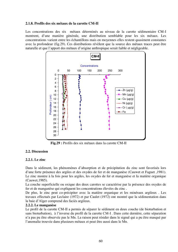 Etude de la pollution et de la géochimie par les métaux traces et les radioéléments dans les sédiments de la baie d\'Alger