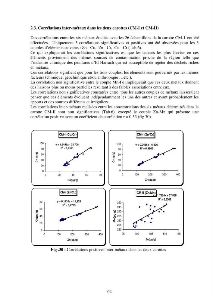 Etude de la pollution et de la géochimie par les métaux traces et les radioéléments dans les sédiments de la baie d\'Alger