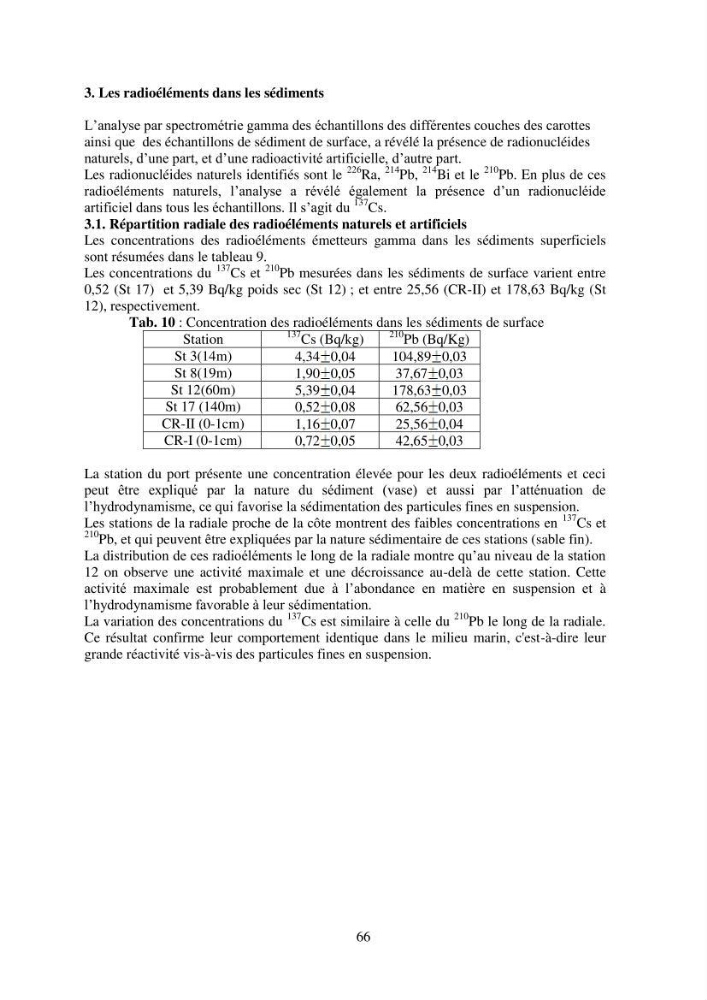 Etude de la pollution et de la géochimie par les métaux traces et les radioéléments dans les sédiments de la baie d\'Alger