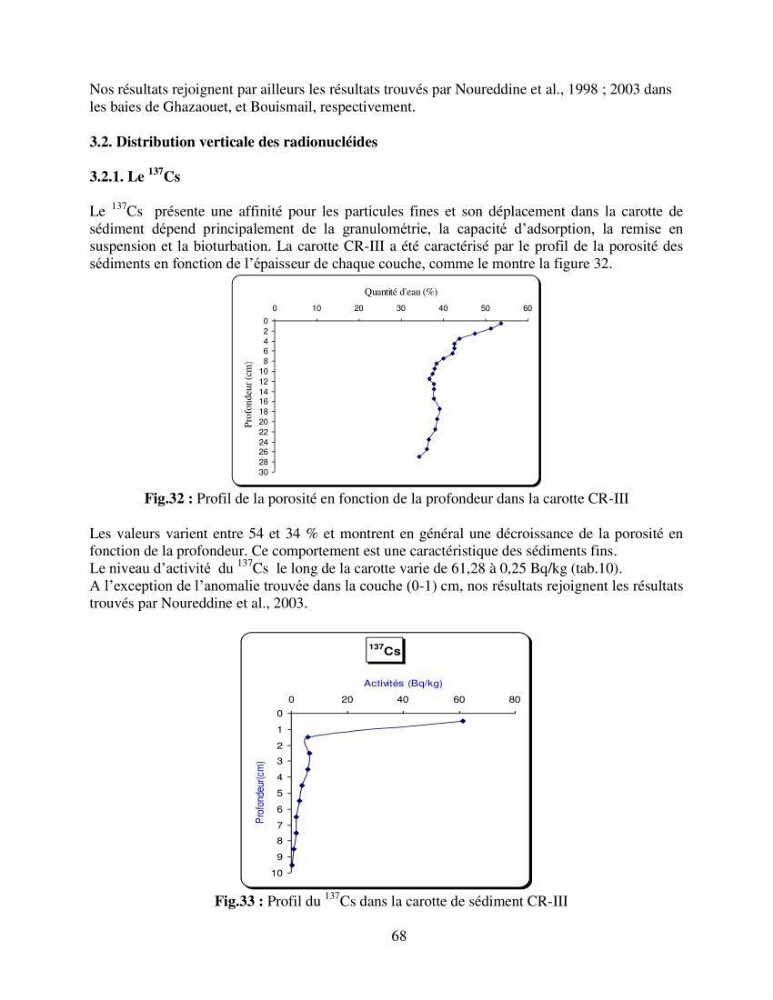 Etude de la pollution et de la géochimie par les métaux traces et les radioéléments dans les sédiments de la baie d\'Alger