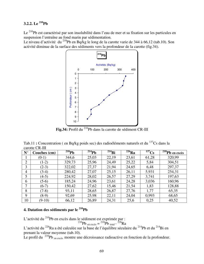 Etude de la pollution et de la géochimie par les métaux traces et les radioéléments dans les sédiments de la baie d\'Alger