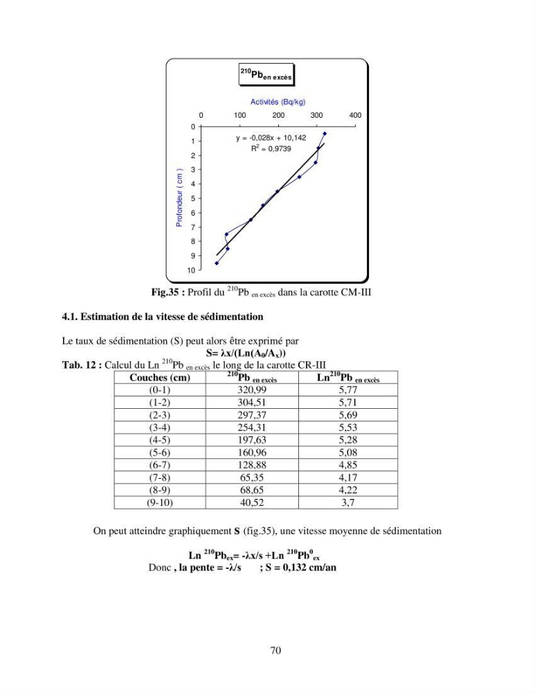 Etude de la pollution et de la géochimie par les métaux traces et les radioéléments dans les sédiments de la baie d\'Alger