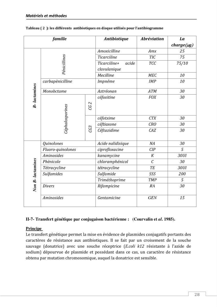 L\'évaluation de la résistance aux antibiotiques chez les bactéries à Gram négatif isolées au niveau de la ferme piscicole marine ONDPA Cap Djinet wilaya de Boumerdes