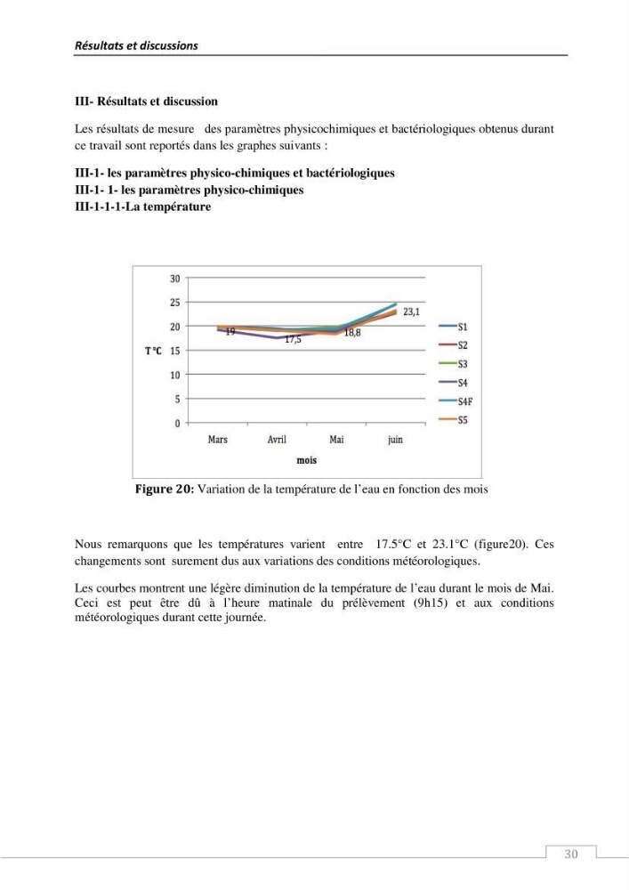 L\'évaluation de la résistance aux antibiotiques chez les bactéries à Gram négatif isolées au niveau de la ferme piscicole marine ONDPA Cap Djinet wilaya de Boumerdes