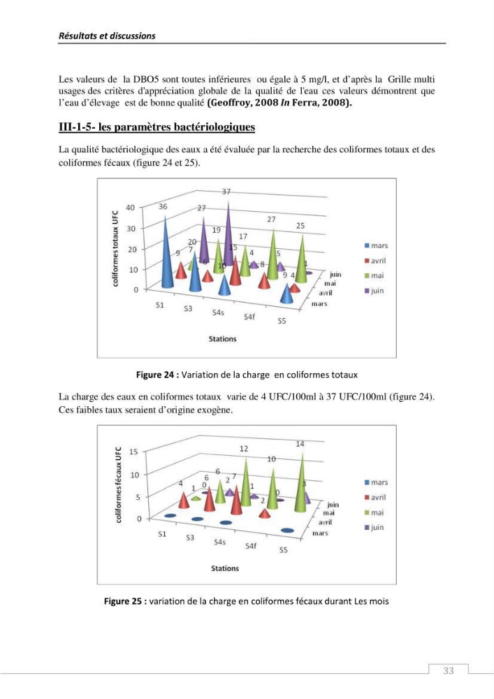 L\'évaluation de la résistance aux antibiotiques chez les bactéries à Gram négatif isolées au niveau de la ferme piscicole marine ONDPA Cap Djinet wilaya de Boumerdes