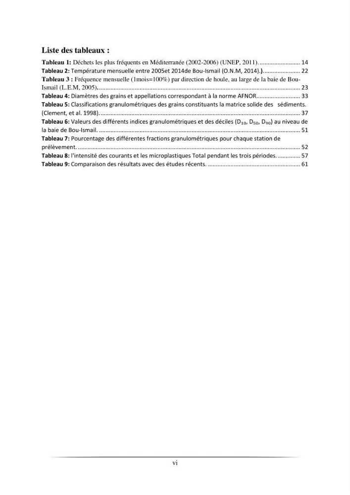L’effet de l’hydrodynamisme sur la quantification des Microplastiques en mer