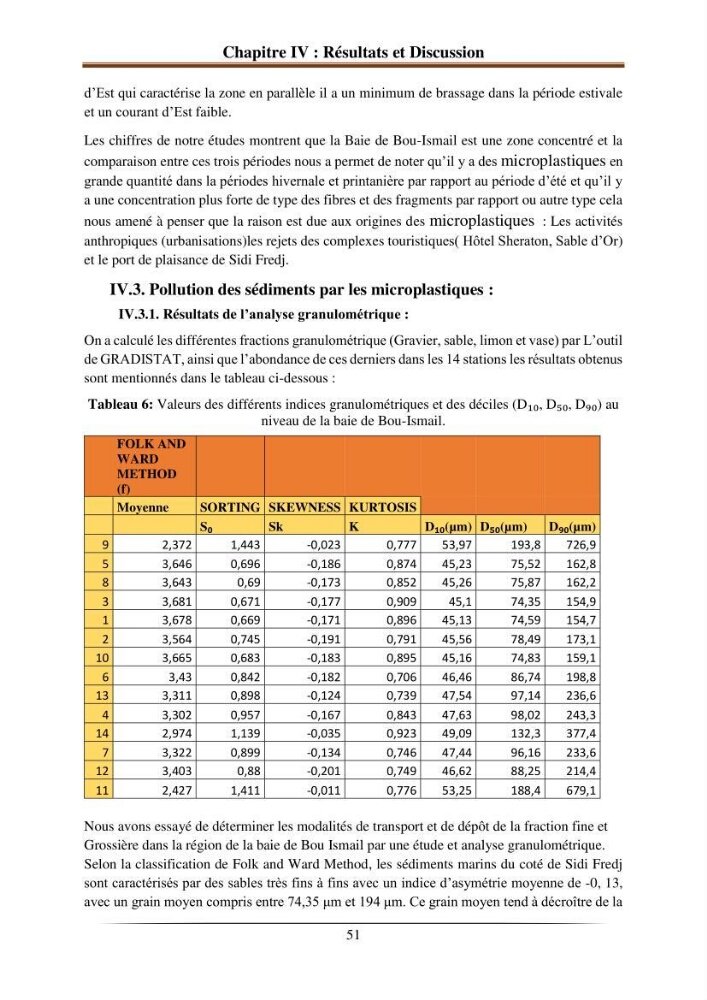 L’effet de l’hydrodynamisme sur la quantification des Microplastiques en mer