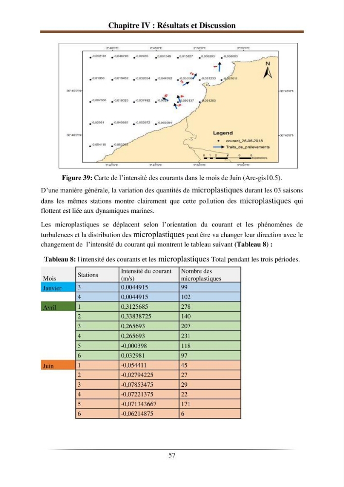 L’effet de l’hydrodynamisme sur la quantification des Microplastiques en mer