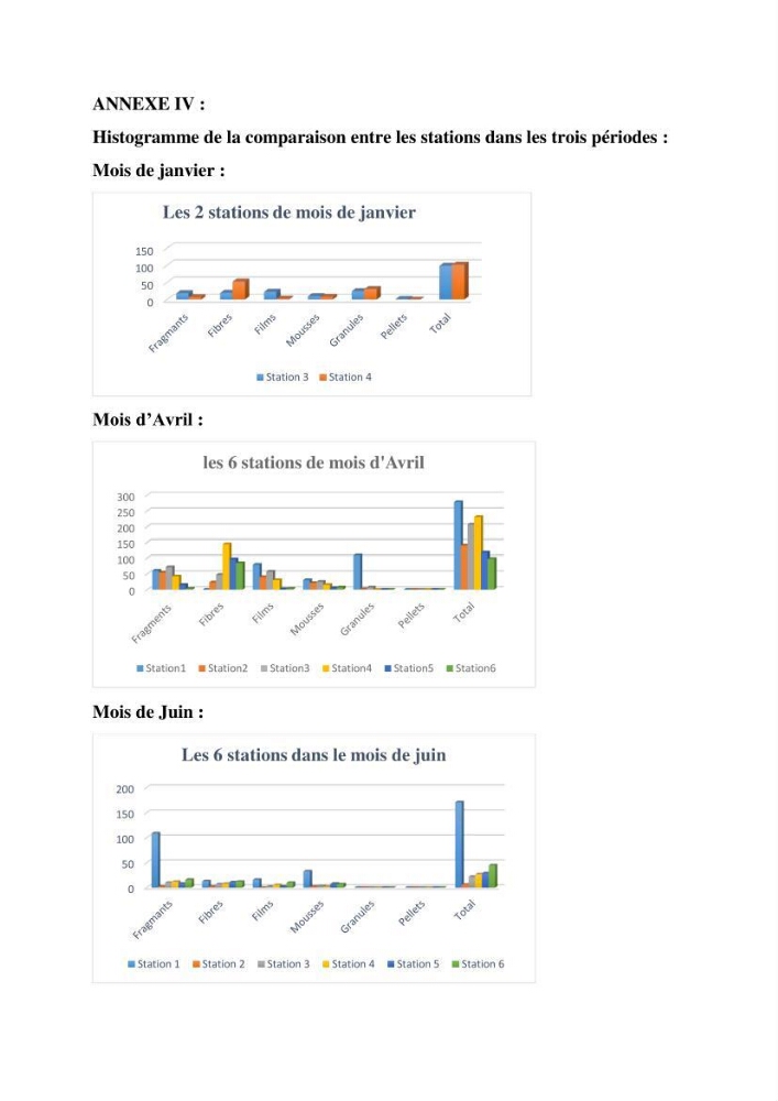 L’effet de l’hydrodynamisme sur la quantification des Microplastiques en mer