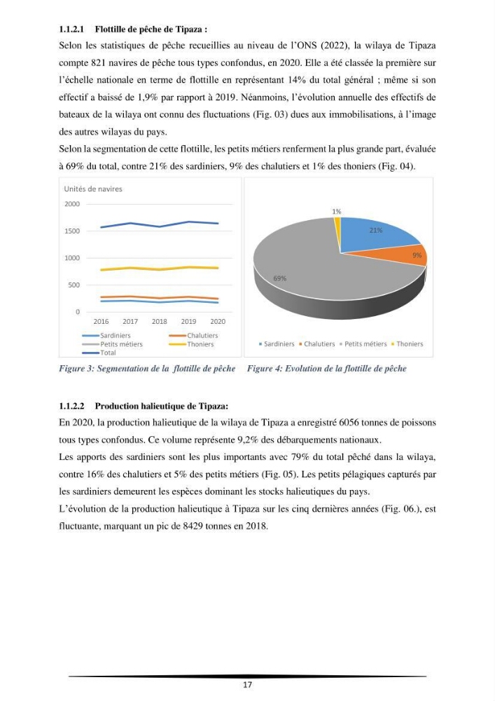 Contribution à l\'application d\'un outil managérial pour la création d\'une entreprise de pêche projet de création d\'un atelier de ramendage