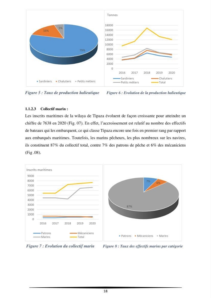 Contribution à l\'application d\'un outil managérial pour la création d\'une entreprise de pêche projet de création d\'un atelier de ramendage