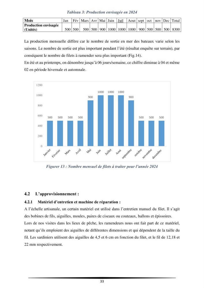 Contribution à l\'application d\'un outil managérial pour la création d\'une entreprise de pêche projet de création d\'un atelier de ramendage