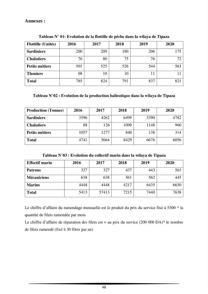Contribution à l\'application d\'un outil managérial pour la création d\'une entreprise de pêche projet de création d\'un atelier de ramendage