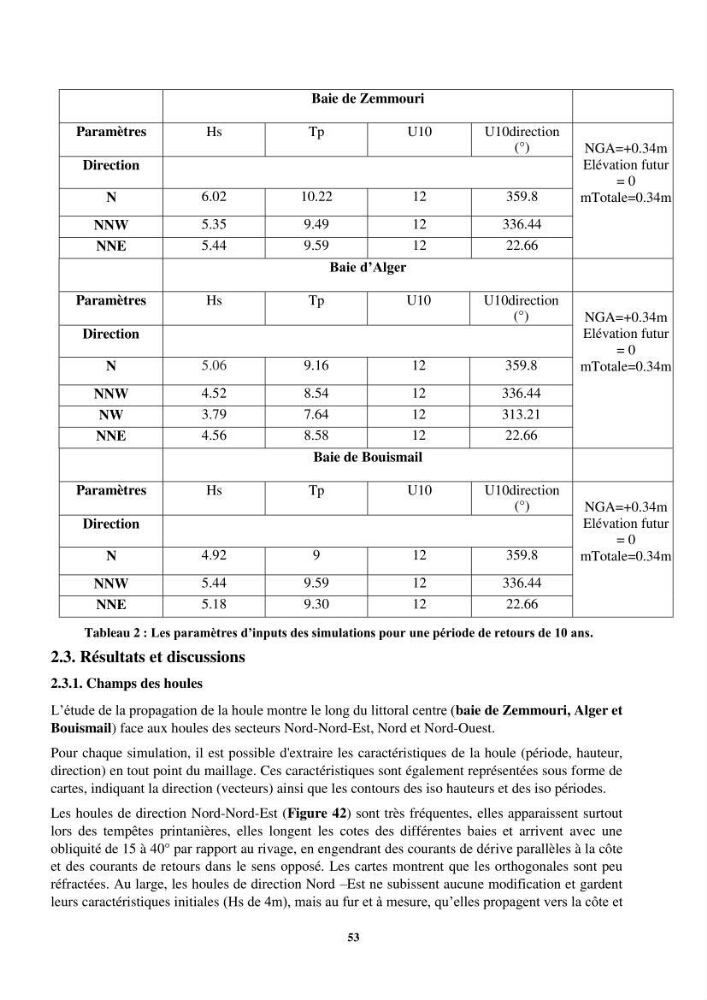 Exploitation des énergies renouvelables marines au niveau du littoral centre algérien