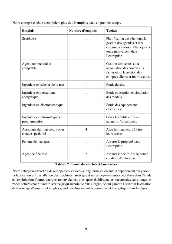 Exploitation des énergies renouvelables marines au niveau du littoral centre algérien