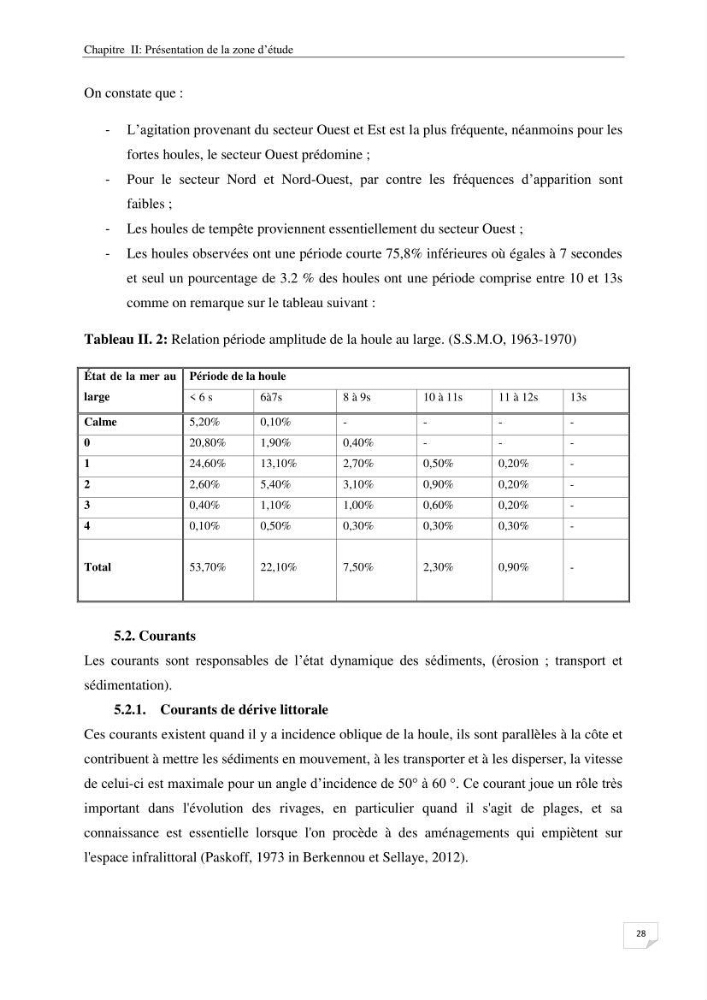 Effet de l\'urbanisation sur l\'évolution des côtes