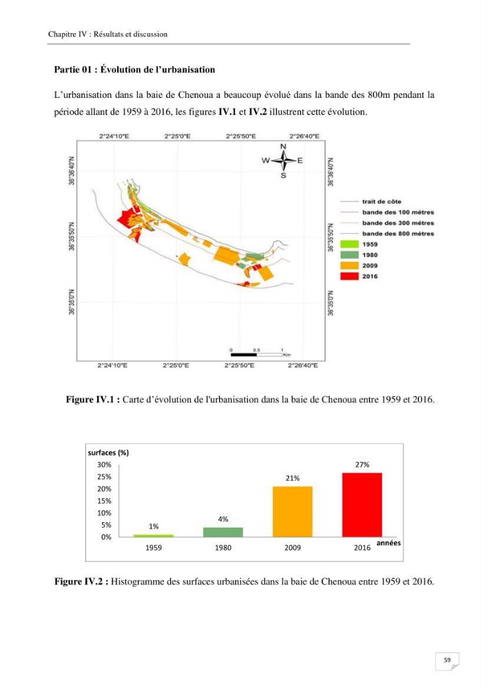 Effet de l\'urbanisation sur l\'évolution des côtes