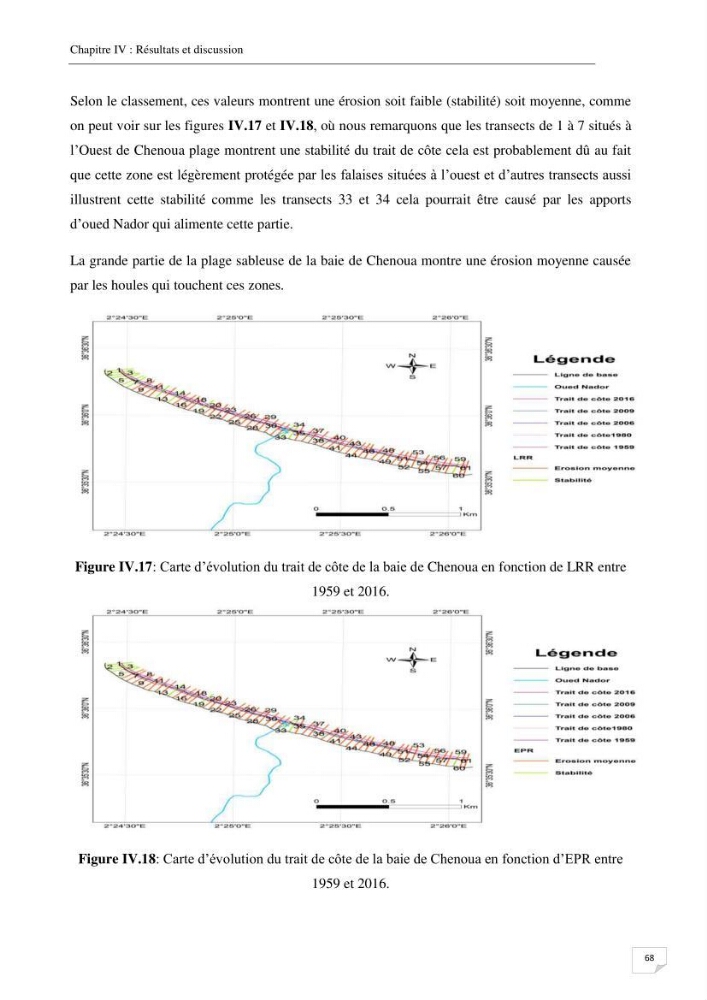 Effet de l\'urbanisation sur l\'évolution des côtes