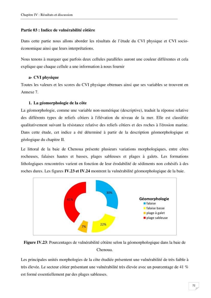 Effet de l\'urbanisation sur l\'évolution des côtes