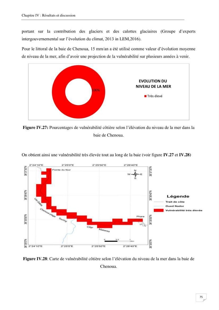 Effet de l\'urbanisation sur l\'évolution des côtes