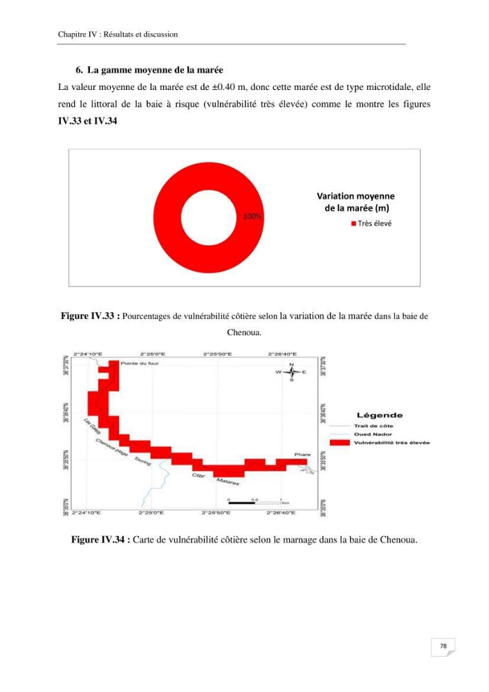 Effet de l\'urbanisation sur l\'évolution des côtes