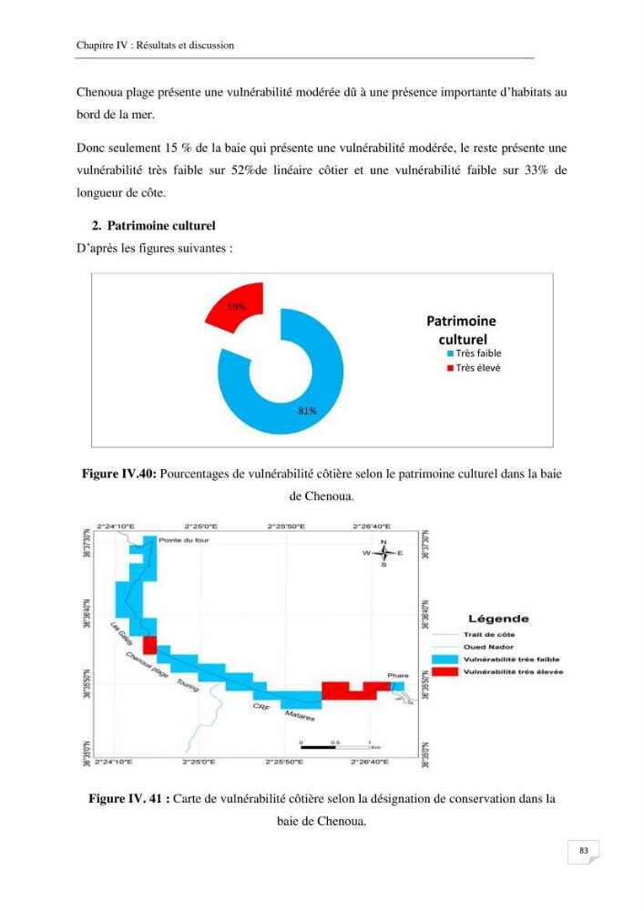 Effet de l\'urbanisation sur l\'évolution des côtes