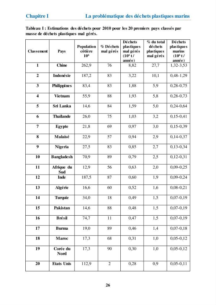 Etude de l\'évaluation quantitative et qualitative des microplastiques sur les côtes algériennes
