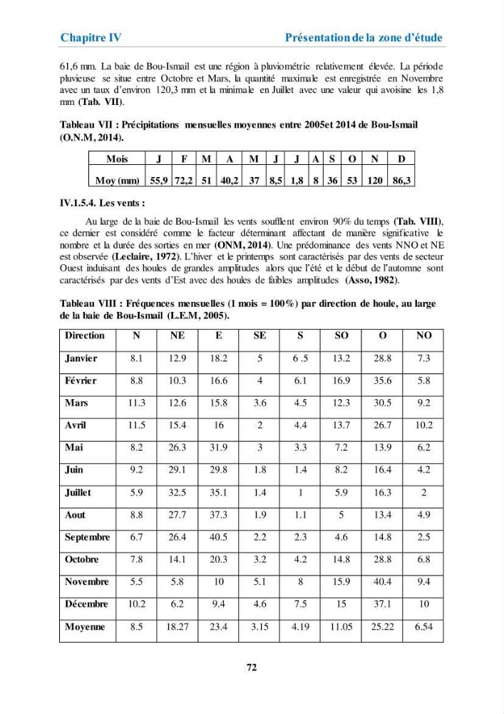 Etude de l\'évaluation quantitative et qualitative des microplastiques sur les côtes algériennes