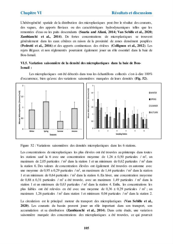 Etude de l\'évaluation quantitative et qualitative des microplastiques sur les côtes algériennes