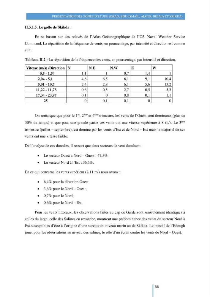 Modelisation numérique de la cinématique du trait de côte et la dynamique sédimentaire des plages sableuses (qOran, Bou-Ismail,Alger, Bejaia et Skikda)