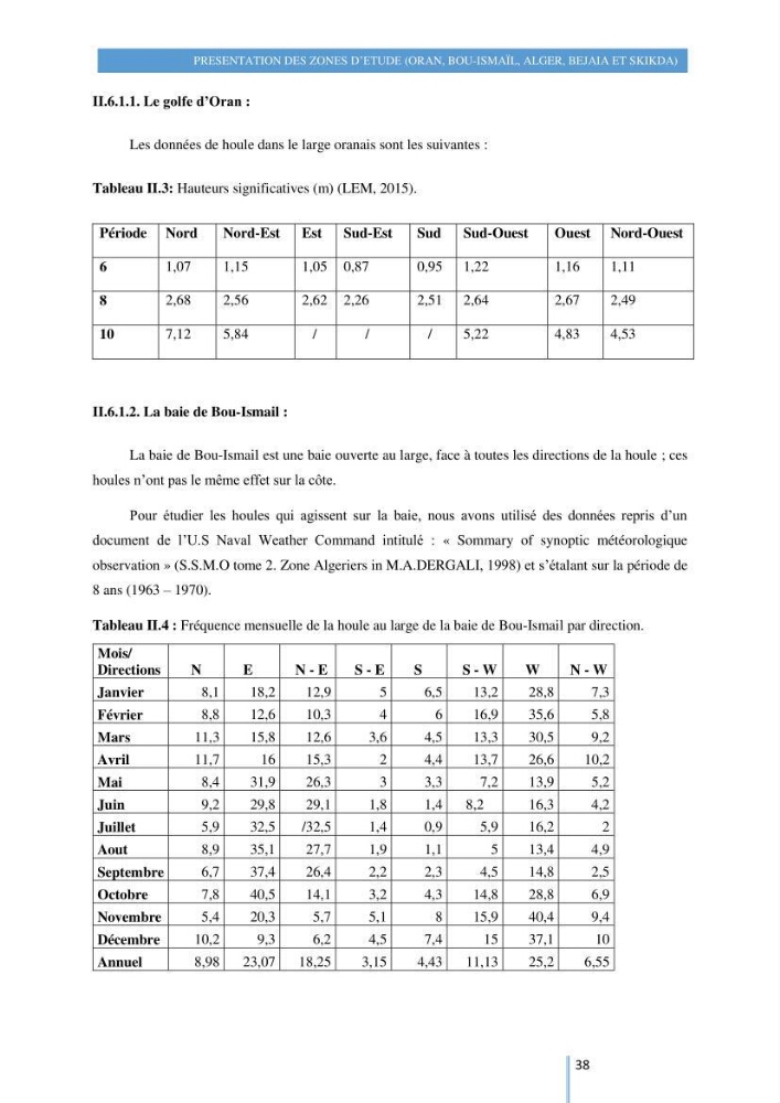 Modelisation numérique de la cinématique du trait de côte et la dynamique sédimentaire des plages sableuses (qOran, Bou-Ismail,Alger, Bejaia et Skikda)