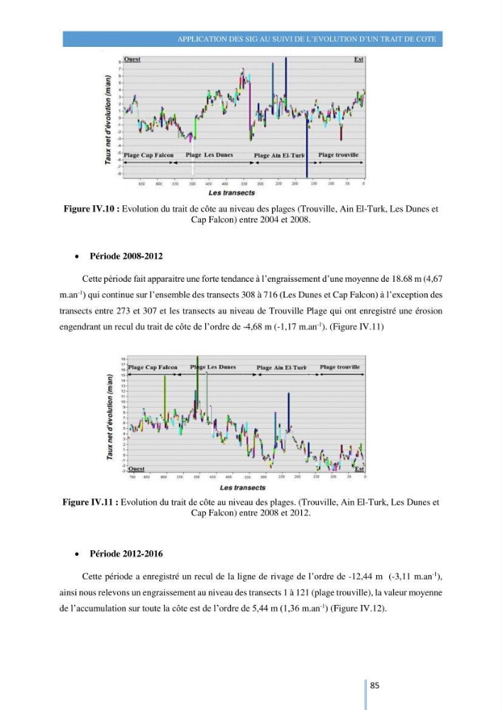 Modelisation numérique de la cinématique du trait de côte et la dynamique sédimentaire des plages sableuses (qOran, Bou-Ismail,Alger, Bejaia et Skikda)