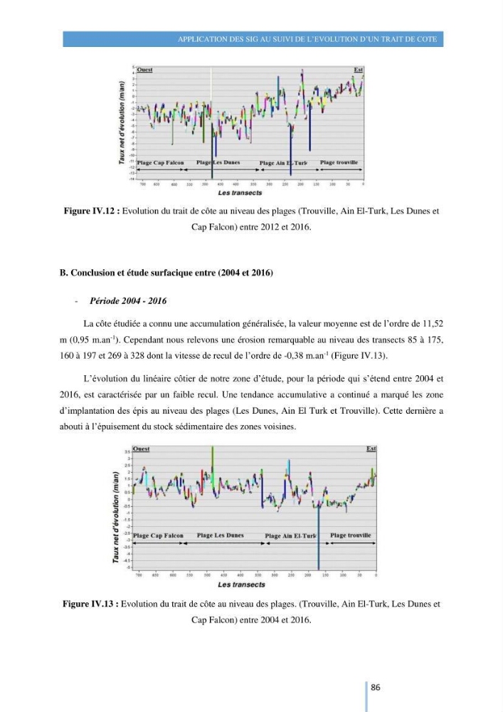 Modelisation numérique de la cinématique du trait de côte et la dynamique sédimentaire des plages sableuses (qOran, Bou-Ismail,Alger, Bejaia et Skikda)