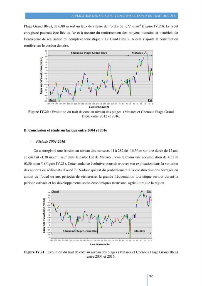 Modelisation numérique de la cinématique du trait de côte et la dynamique sédimentaire des plages sableuses (qOran, Bou-Ismail,Alger, Bejaia et Skikda)