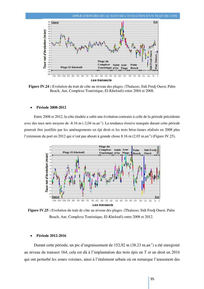 Modelisation numérique de la cinématique du trait de côte et la dynamique sédimentaire des plages sableuses (qOran, Bou-Ismail,Alger, Bejaia et Skikda)
