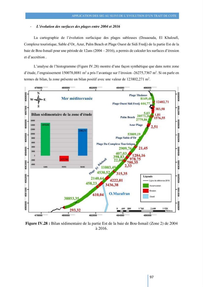 Modelisation numérique de la cinématique du trait de côte et la dynamique sédimentaire des plages sableuses (qOran, Bou-Ismail,Alger, Bejaia et Skikda)